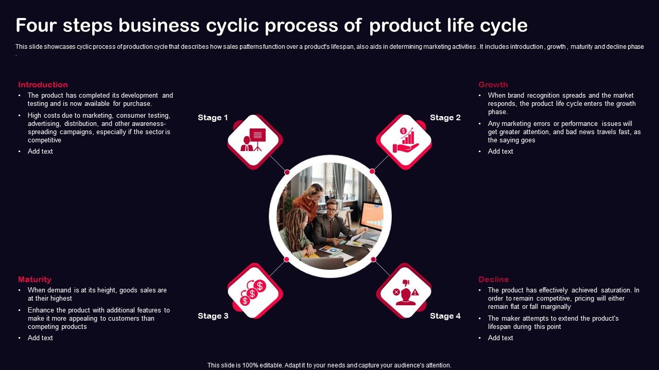 Four_Steps_Business_Cyclic_Process_Of_Product_Life_Cycle_Ppt_PowerPoint_Presentation_Gallery_Graphics_Pictures_PDF_Slide_1.jpg