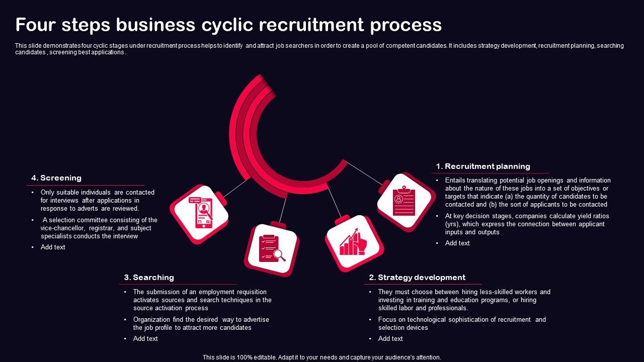 Four_Steps_Business_Cyclic_Recruitment_Process_Ppt_PowerPoint_Presentation_Gallery_Graphics_Tutorials_PDF_Slide_1.jpg