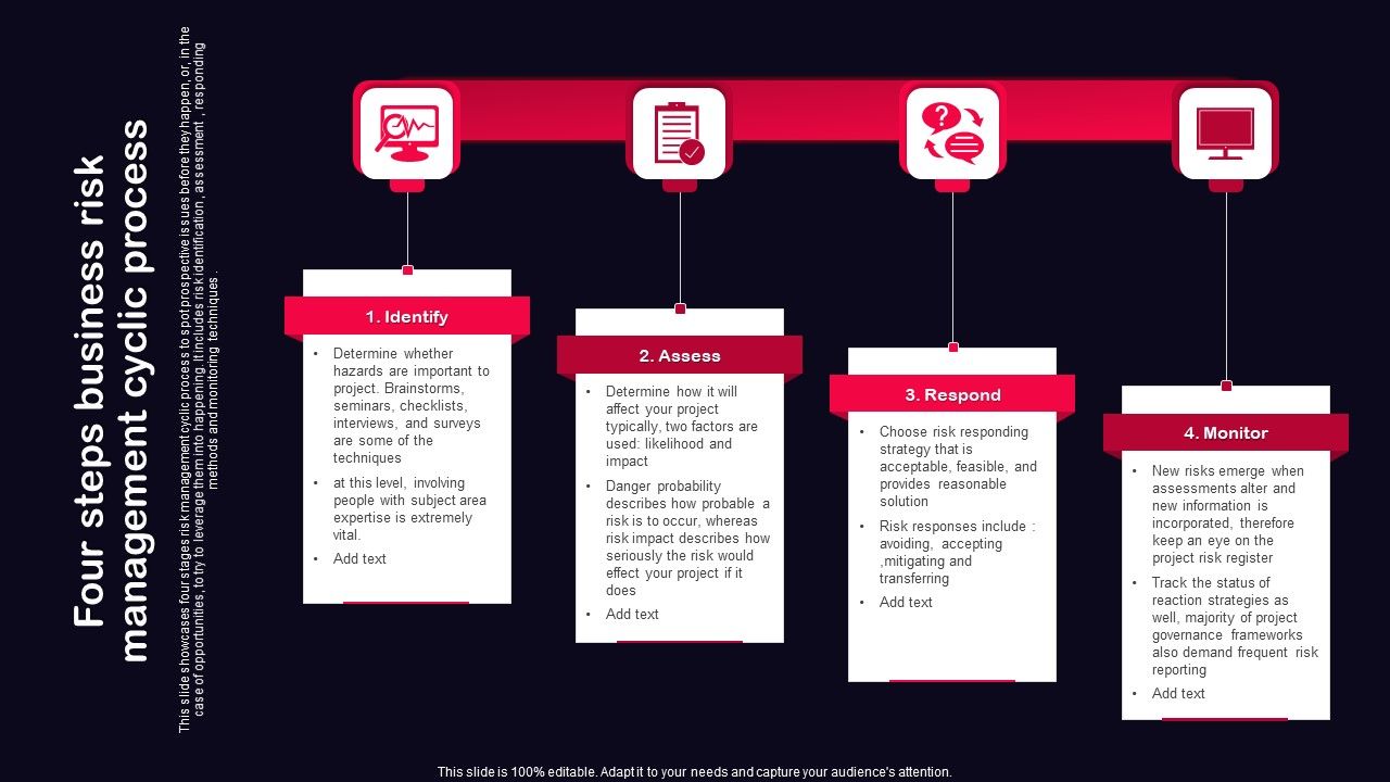 Four_Steps_Business_Risk_Management_Cyclic_Process_Ppt_PowerPoint_Presentation_File_Templates_PDF_Slide_1.jpg