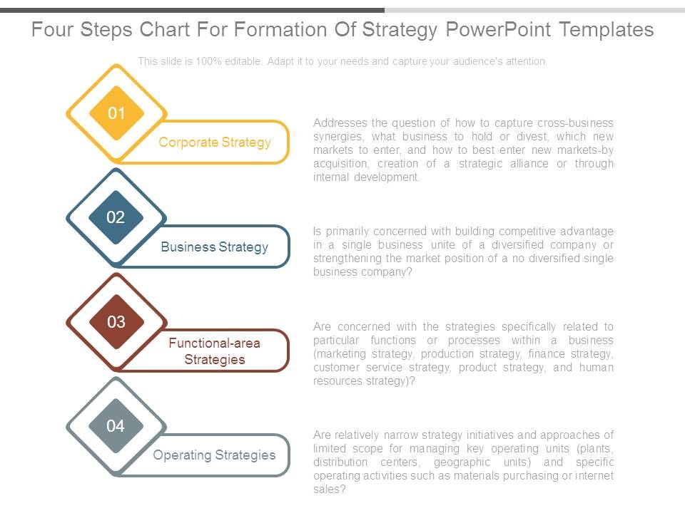 Four_Steps_Chart_For_Formation_Of_Strategy_Powerpoint_Templates_1.jpg