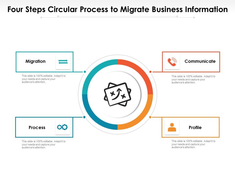 Four_Steps_Circular_Process_To_Migrate_Business_Information_Ppt_PowerPoint_Presentation_Gallery_Designs_PDF_Slide_1.jpg
