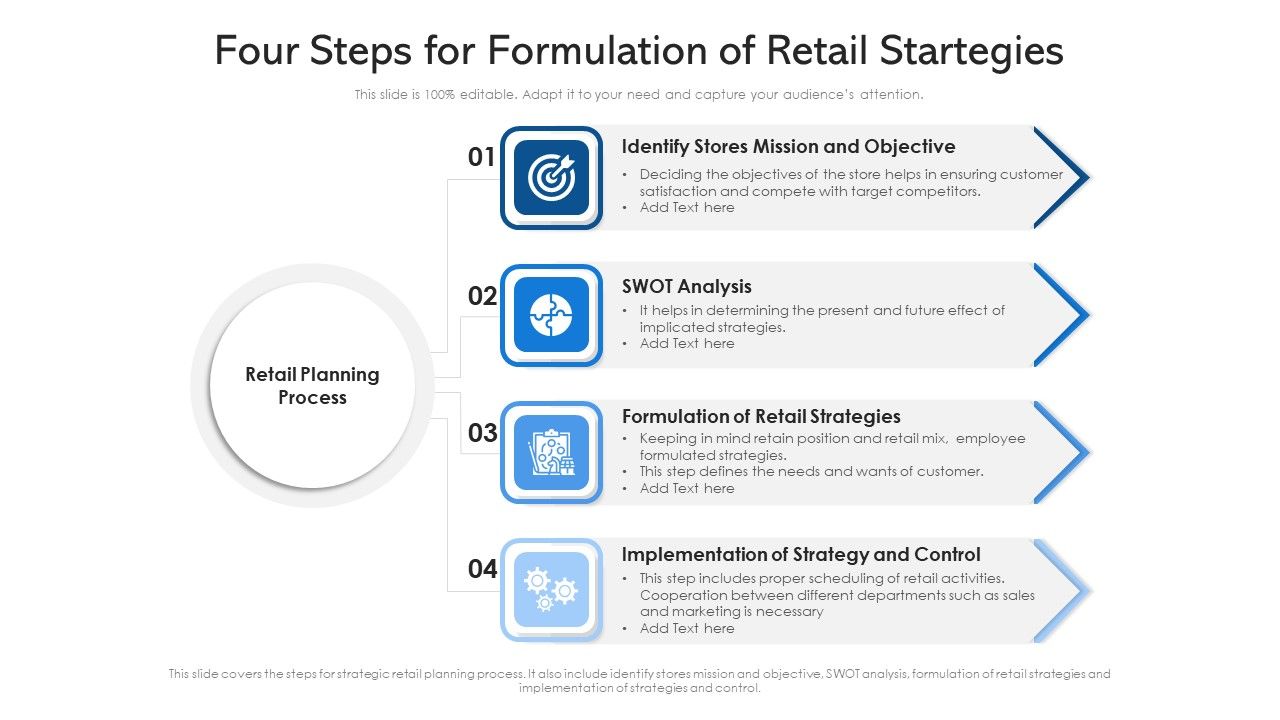 Four_Steps_For_Formulation_Of_Retail_Startegies_Ppt_Summary_Show_PDF_Slide_1.jpg