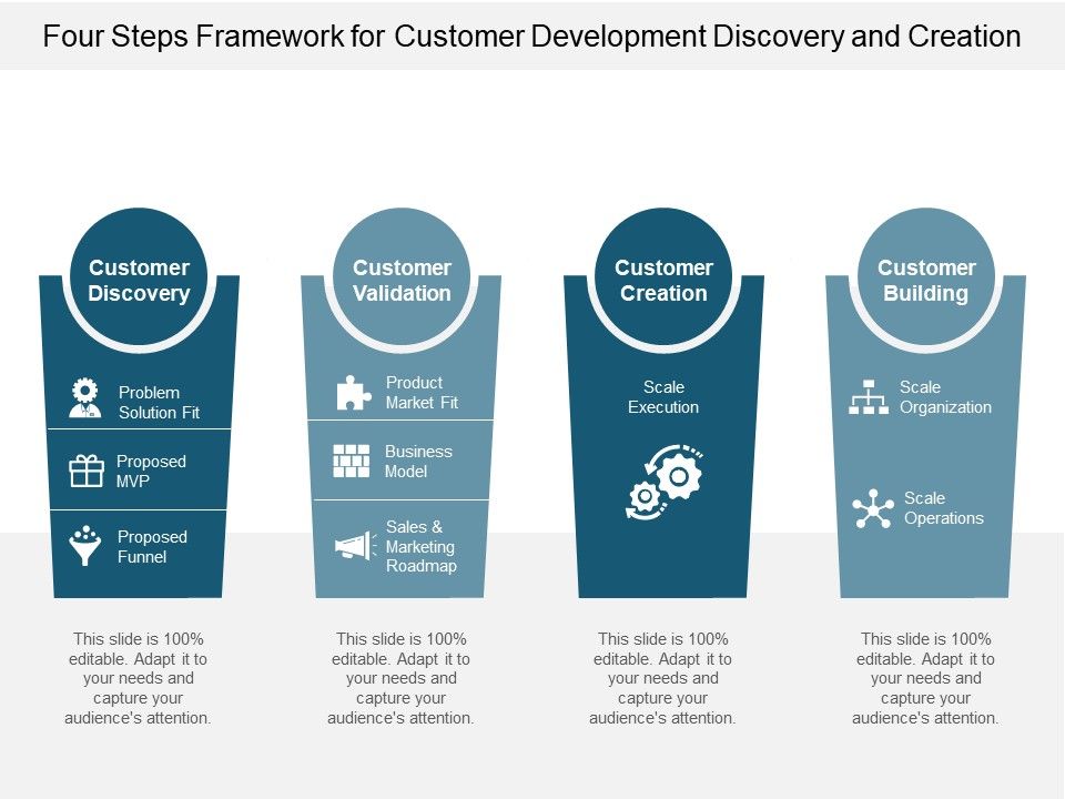 Four_Steps_Framework_For_Customer_Development_Discovery_And_Creation_Ppt_PowerPoint_Presentation_Styles_Gridlines_Slide_1.jpg