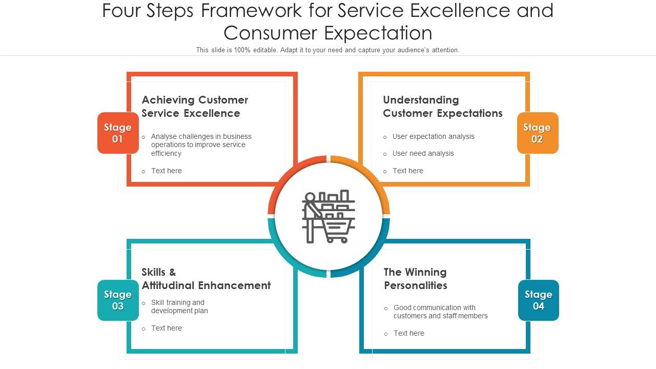Four_Steps_Framework_For_Service_Excellence_And_Consumer_Expectation_Ppt_PowerPoint_Presentation_Summary_Shapes_PDF_Slide_1.jpg