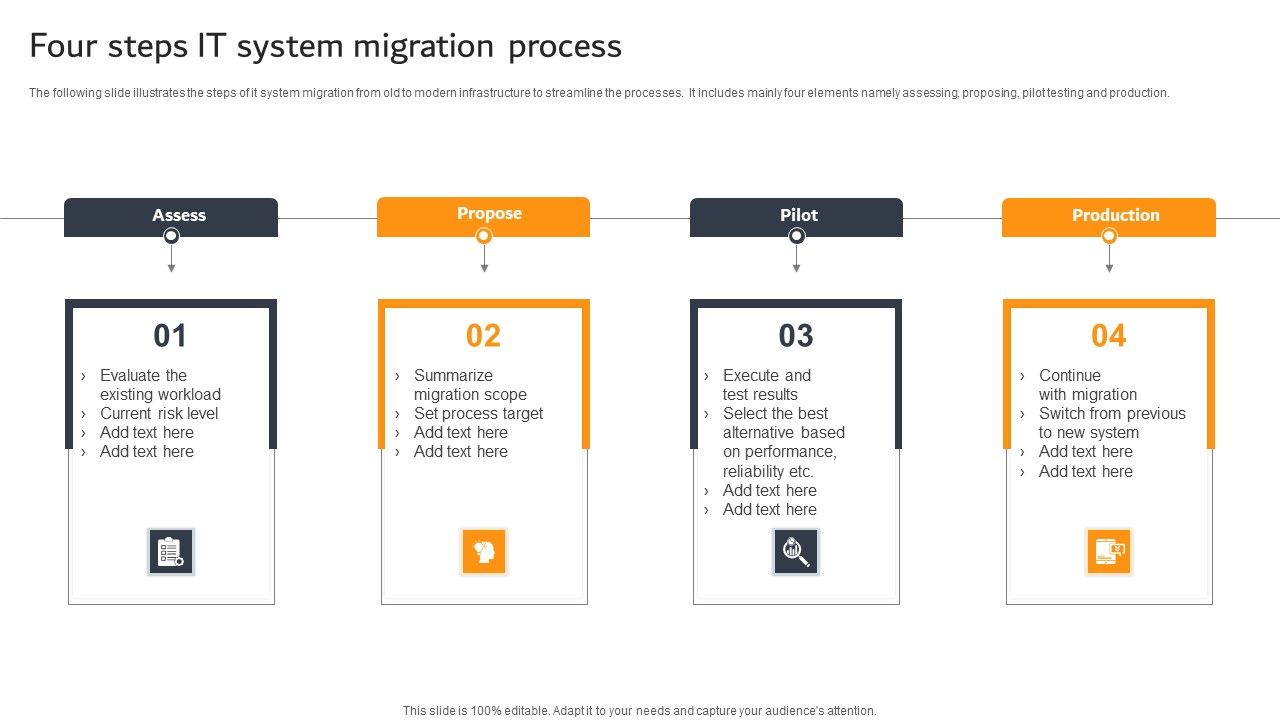 Four_Steps_IT_System_Migration_Process_Ppt_PowerPoint_Presentation_Styles_Gridlines_PDF_Slide_1.jpg