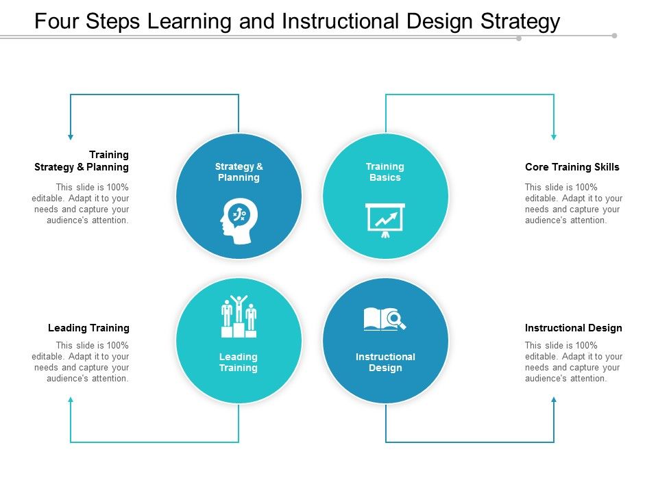 Four_Steps_Learning_And_Instructional_Design_Strategy_Ppt_PowerPoint_Presentation_File_Vector_Slide_1.jpg