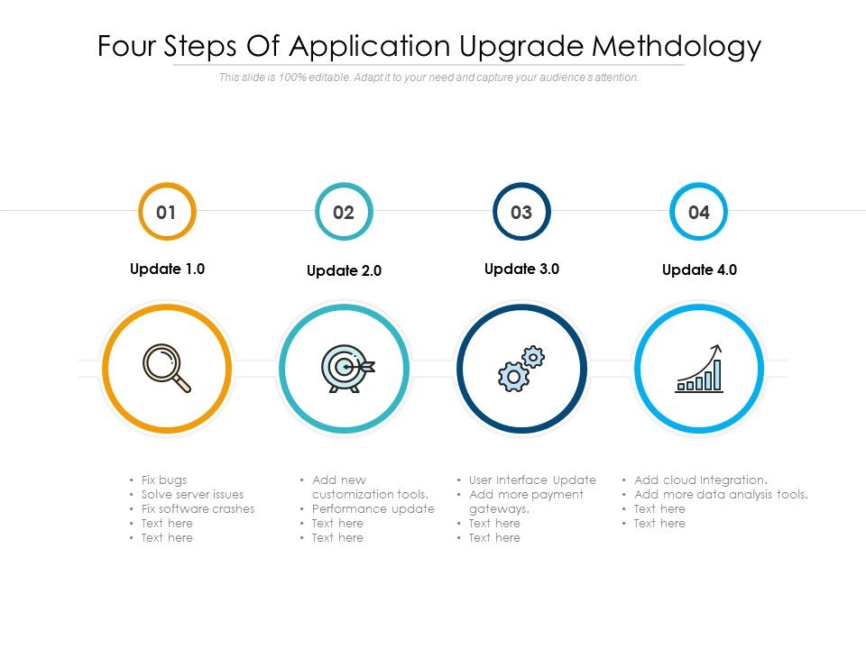 Four_Steps_Of_Application_Upgrade_Methdology_Ppt_PowerPoint_Presentation_File_Model_PDF_Slide_1.jpg