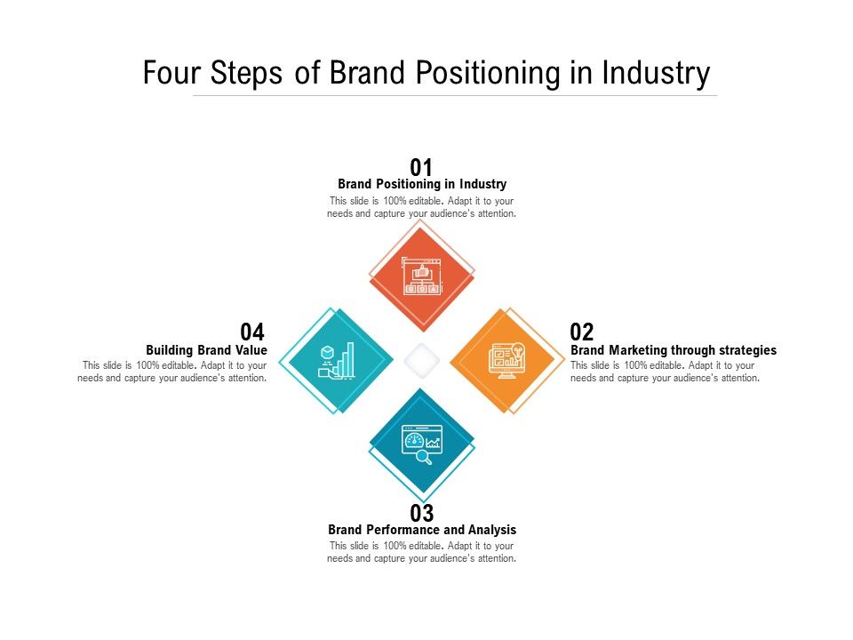 Four_Steps_Of_Brand_Positioning_In_Industry_Ppt_PowerPoint_Presentation_File_Examples_PDF_Slide_1.jpg
