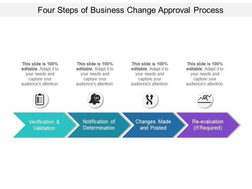 Four_Steps_Of_Business_Change_Approval_Process_Ppt_PowerPoint_Presentation_Gallery_Show_PDF_Slide_1.jpg