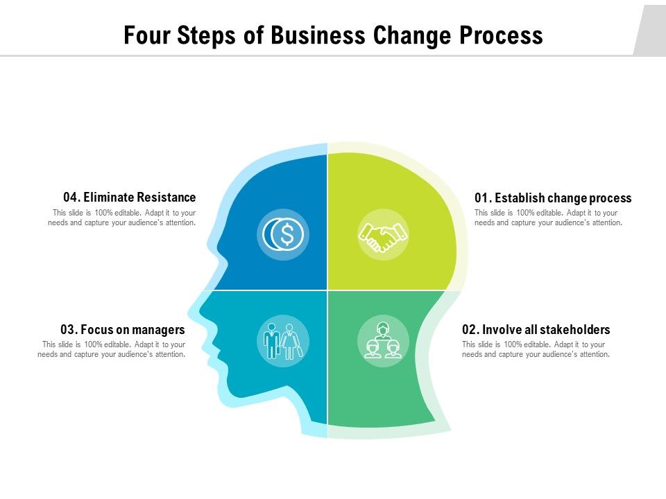 Four_Steps_Of_Business_Change_Process_Ppt_PowerPoint_Presentation_Model_Design_Ideas_PDF_Slide_1.jpg