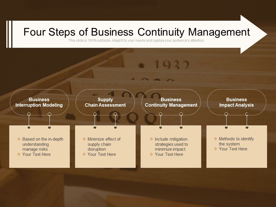 Four_Steps_Of_Business_Continuity_Management_Ppt_PowerPoint_Presentation_Inspiration_Vector_PDF_Slide_1.jpg