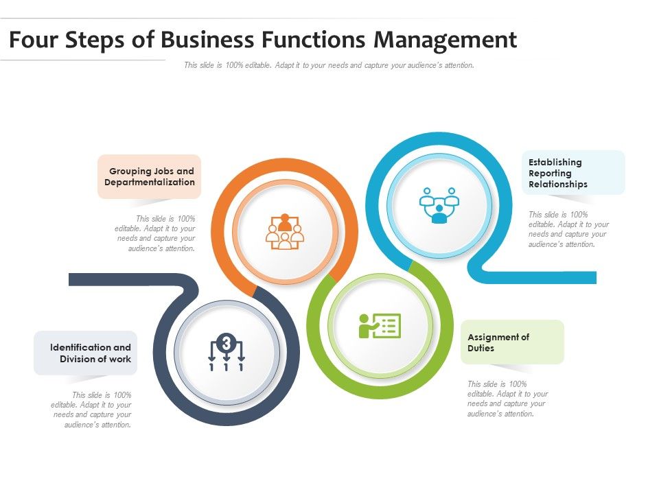 Four_Steps_Of_Business_Functions_Management_Ppt_PowerPoint_Presentation_File_Deck_PDF_Slide_1.jpg