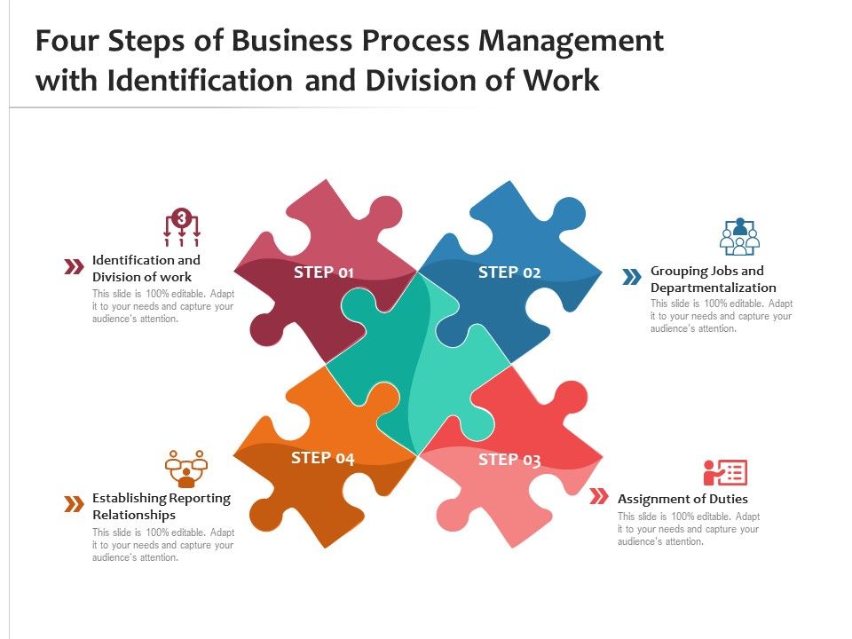 Four_Steps_Of_Business_Peocess_Management_With_Identification_And_Division_Of_Work_Ppt_PowerPoint_Presentation_Gallery_Introduction_PDF_Slide_1.jpg