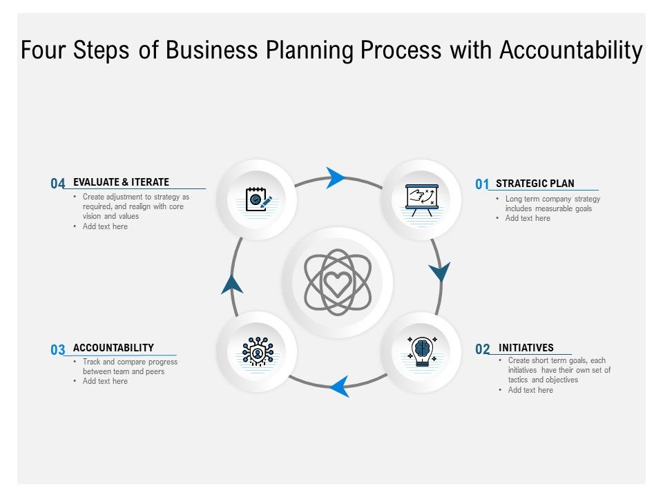 Four_Steps_Of_Business_Planning_Process_With_Accountability_Ppt_PowerPoint_Presentation_Slides_Skills_Slide_1.jpg