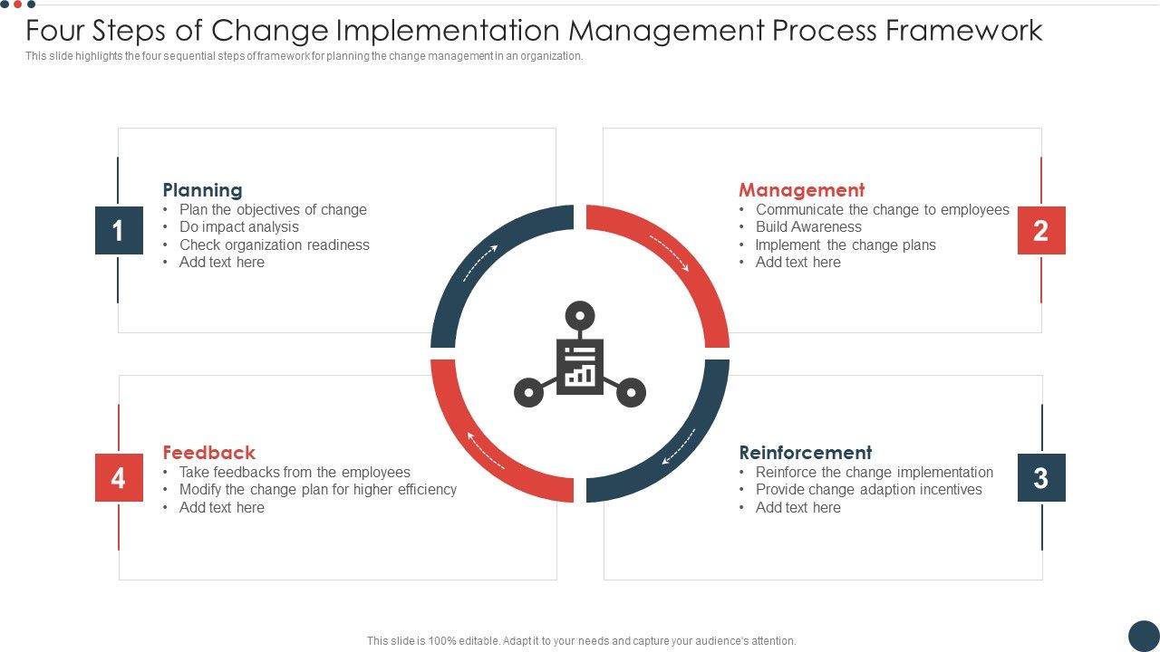 Four_Steps_Of_Change_Implementation_Management_Process_Framework_Topics_PDF_Slide_1.jpg