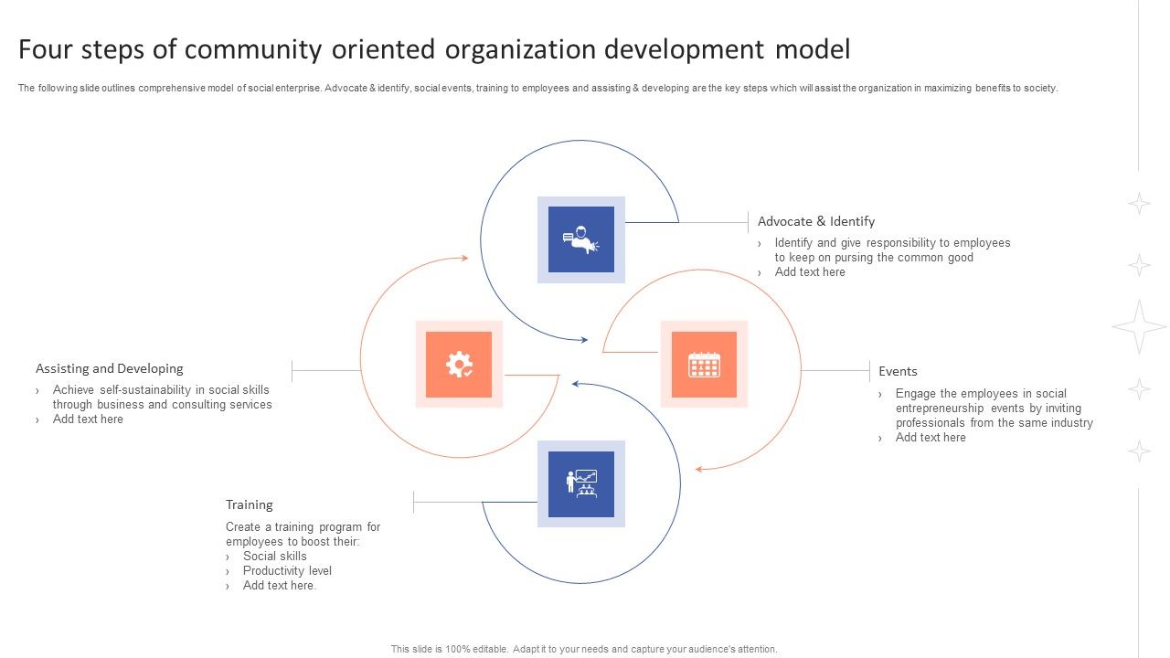 Four_Steps_Of_Community_Oriented_Organization_Development_Model_Download_PDF_Slide_1.jpg