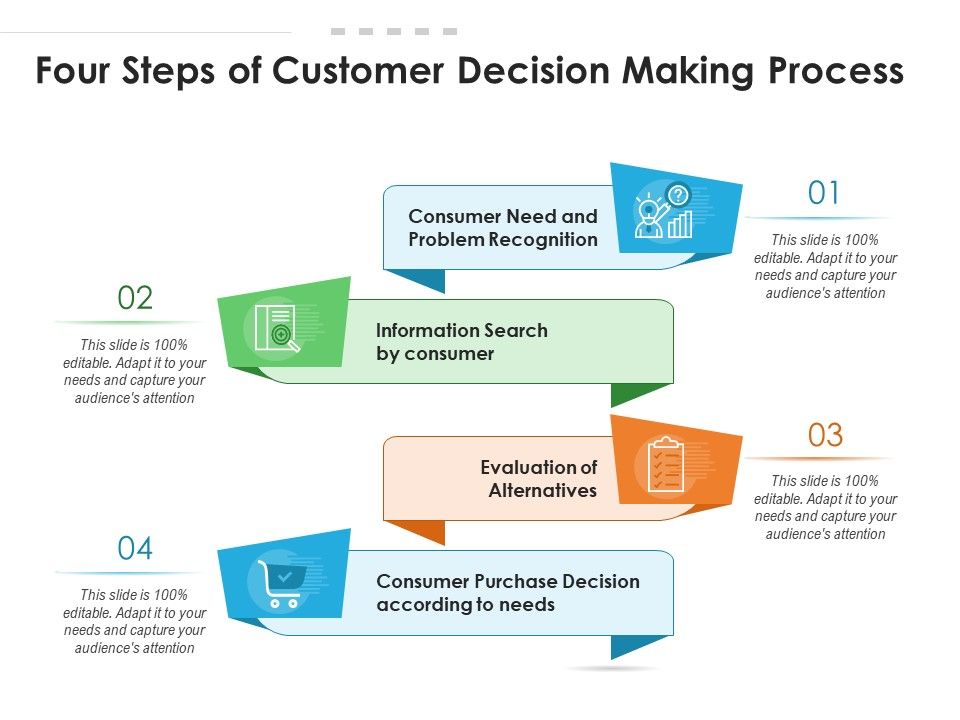 Four_Steps_Of_Customer_Decision_Making_Process_Ppt_PowerPoint_Presentation_File_Ideas_PDF_Slide_1.jpg