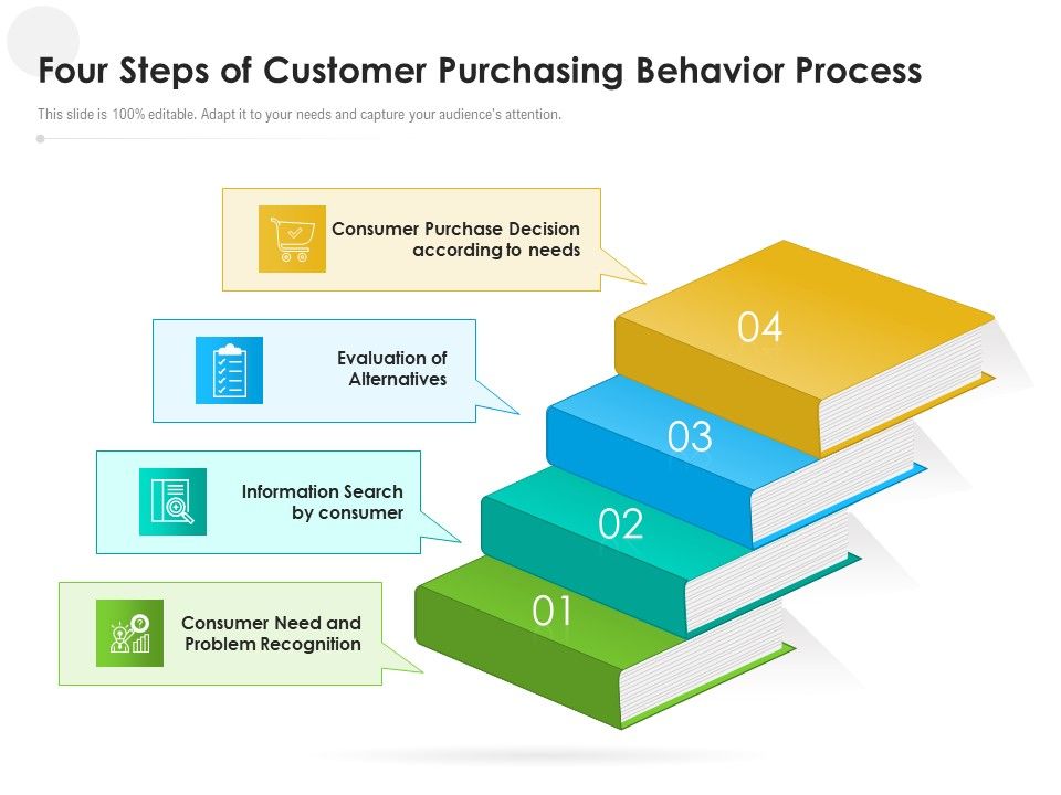 Four_Steps_Of_Customer_Purchasing_Behavior_Process_Ppt_PowerPoint_Presentation_File_Shapes_PDF_Slide_1.jpg