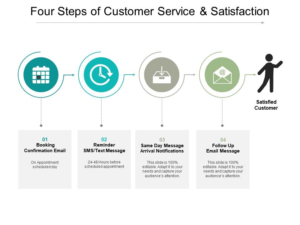 Four_Steps_Of_Customer_Service_And_Satisfaction_Ppt_PowerPoint_Presentation_Portfolio_Files_Slide_1.jpg