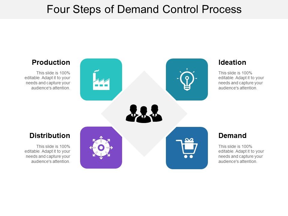 Four_Steps_Of_Demand_Control_Process_Ppt_PowerPoint_Presentation_Gallery_Demonstration_PDF_Slide_1.jpg