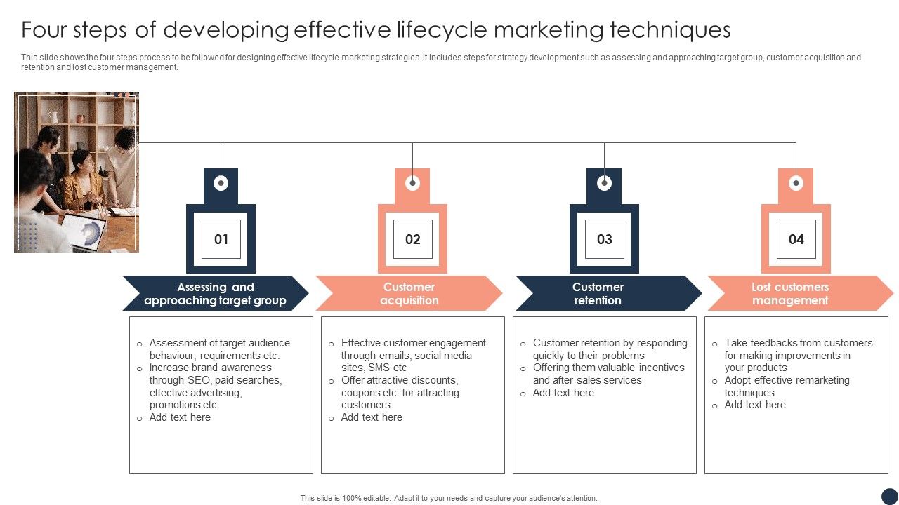 Four_Steps_Of_Developing_Effective_Lifecycle_Marketing_Techniques_Slides_PDF_Slide_1.jpg