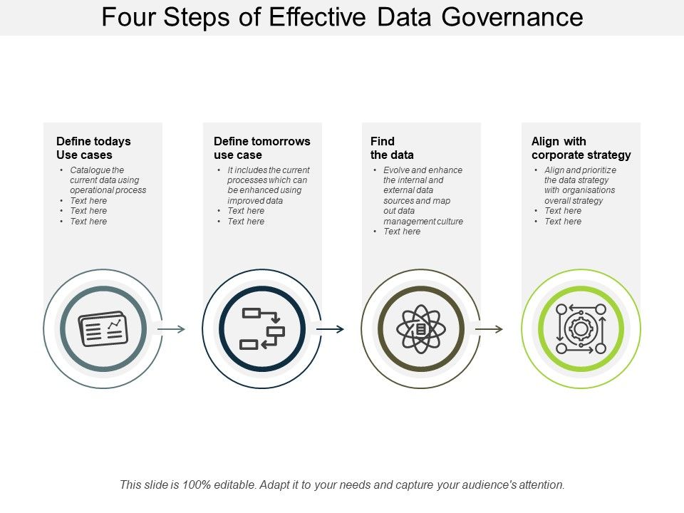 Four_Steps_Of_Effective_Data_Governance_Ppt_PowerPoint_Presentation_File_Themes_Slide_1.jpg