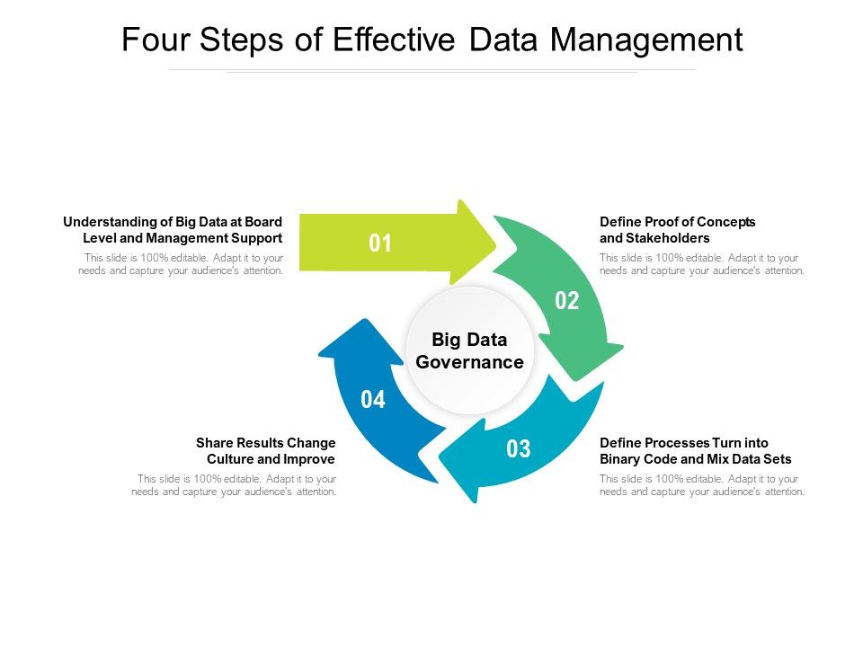 Four_Steps_Of_Effective_Data_Management_Ppt_PowerPoint_Presentation_Pictures_Example_Slide_1.jpg