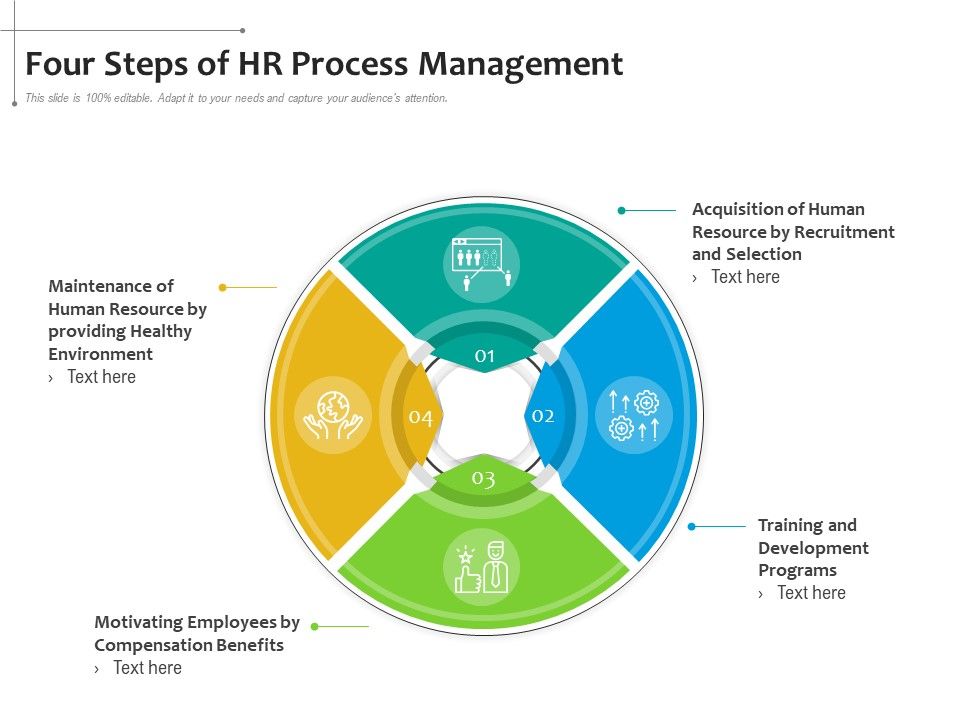 Four_Steps_Of_HR_Process_Management_Ppt_PowerPoint_Presentation_File_Background_PDF_Slide_1.jpg