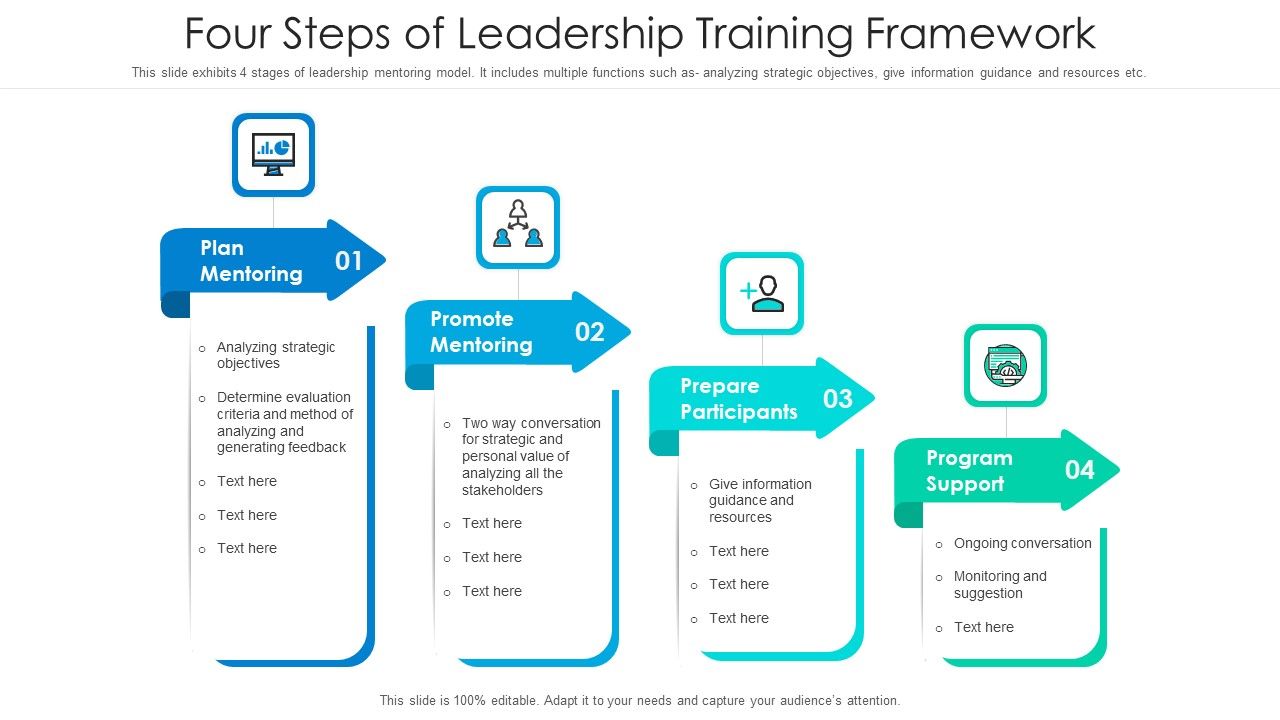 Four_Steps_Of_Leadership_Training_Framework_Ppt_PowerPoint_Presentation_Gallery_Mockup_PDF_Slide_1.jpg