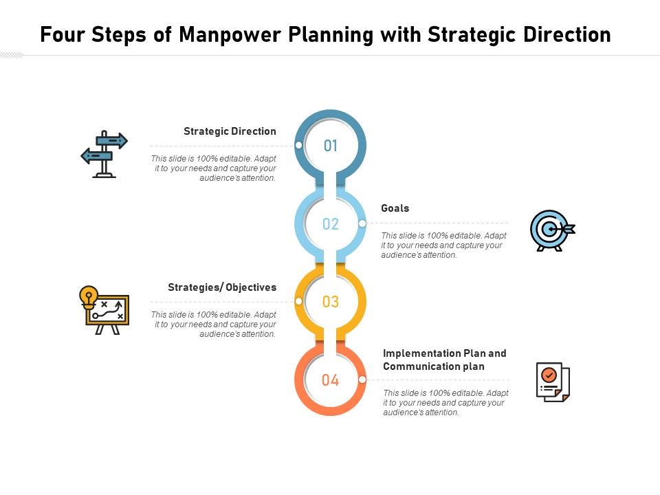 Four_Steps_Of_Manpower_Planning_With_Strategic_Direction_Ppt_PowerPoint_Presentation_Ideas_Example_Slide_1.jpg