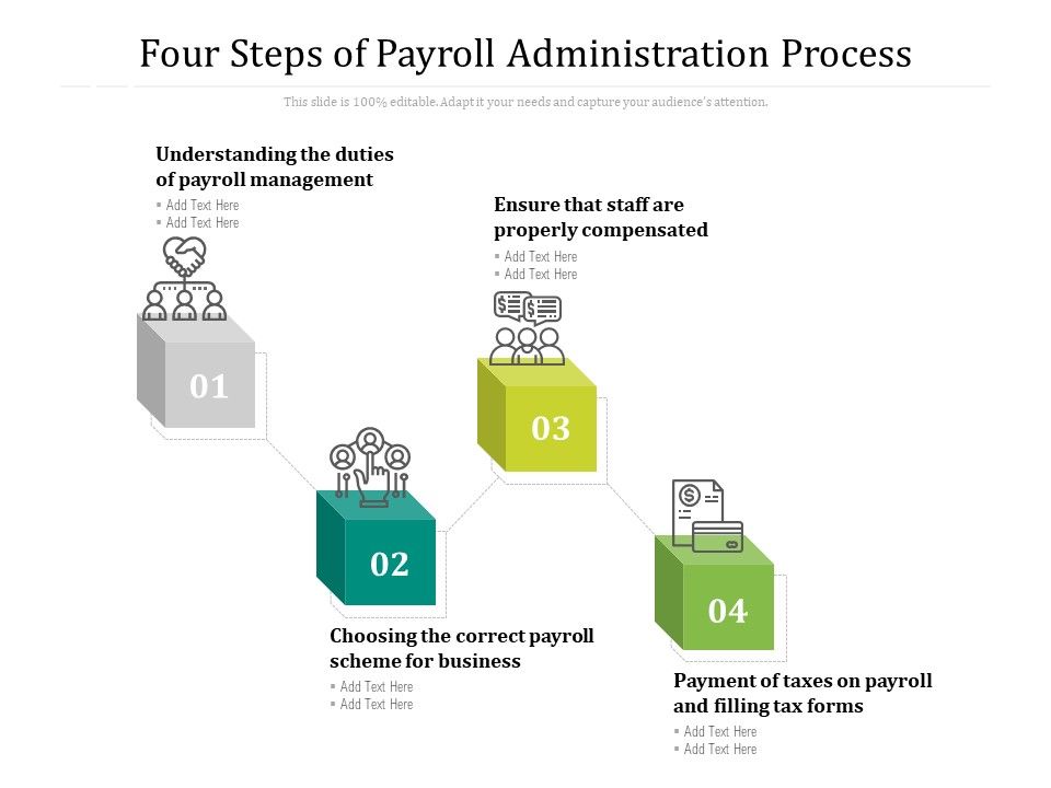 Four_Steps_Of_Payroll_Administration_Process_Ppt_PowerPoint_Presentation_Styles_Sample_PDF_Slide_1.jpg