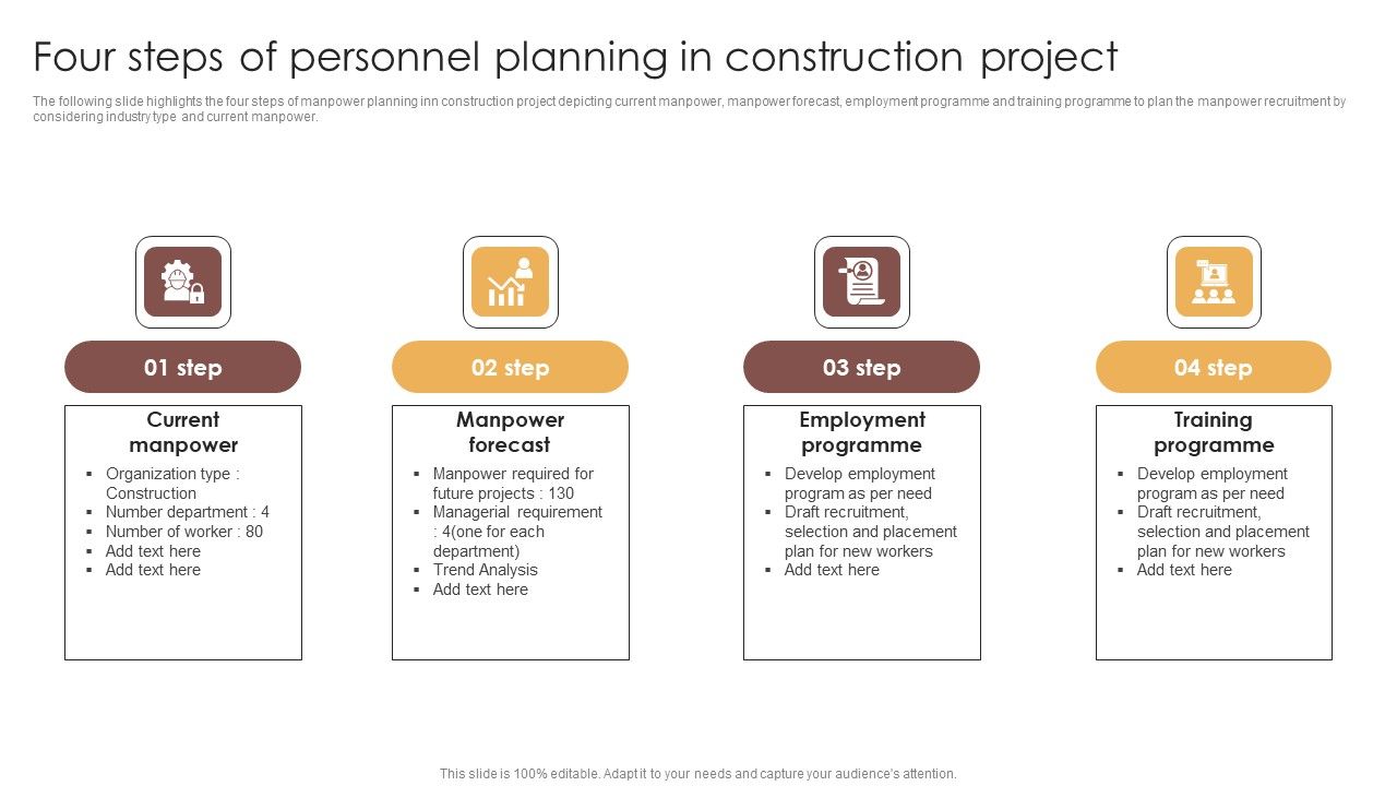 Four_Steps_Of_Personnel_Planning_In_Construction_Project_Professional_PDF_Slide_1.jpg