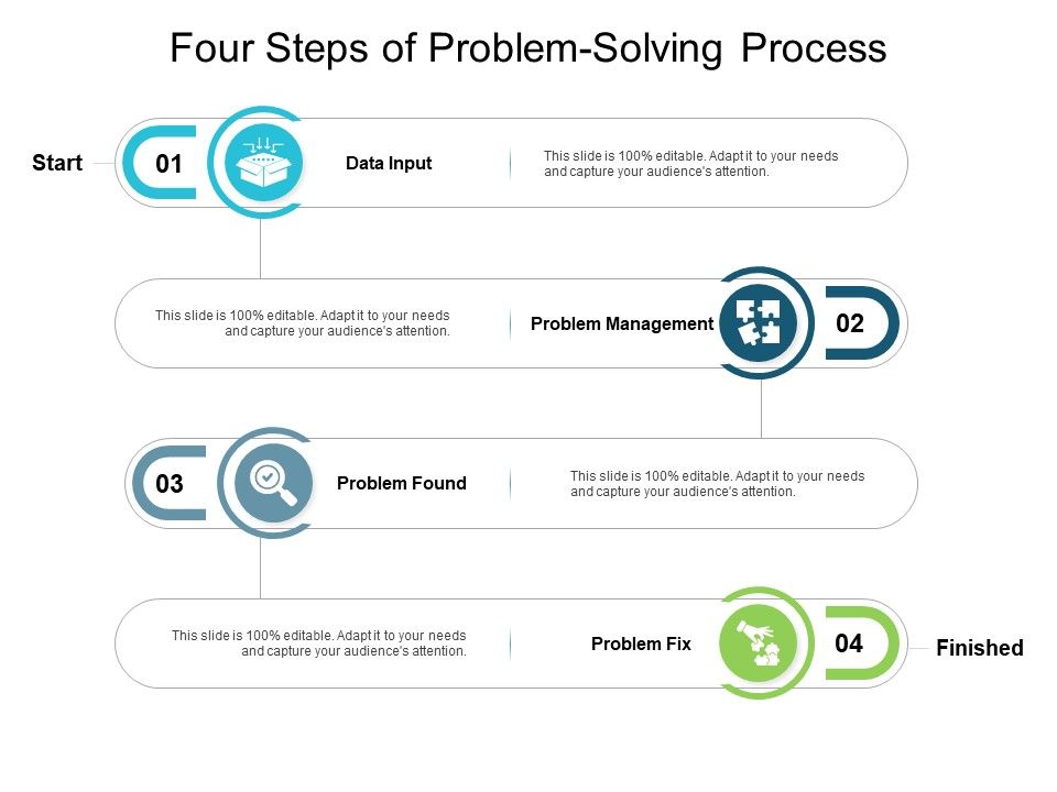 Four_Steps_Of_Problem_Solving_Process_Ppt_PowerPoint_Presentation_Show_Format_Ideas_Slide_1.jpg