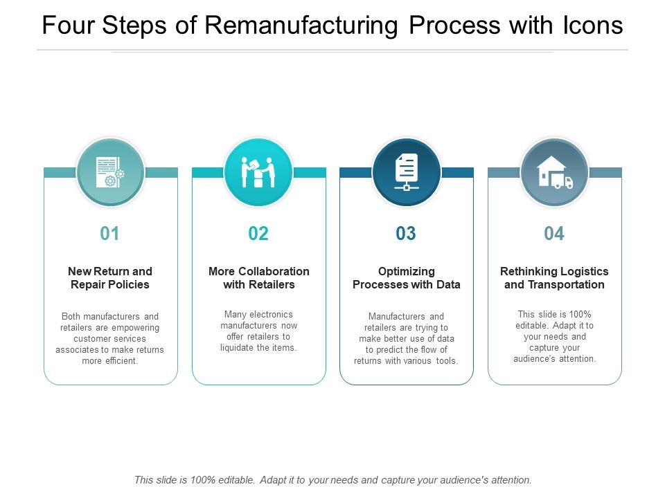 Four_Steps_Of_Remanufacturing_Process_With_Icons_Ppt_PowerPoint_Presentation_Summary_Portrait_Slide_1.jpg
