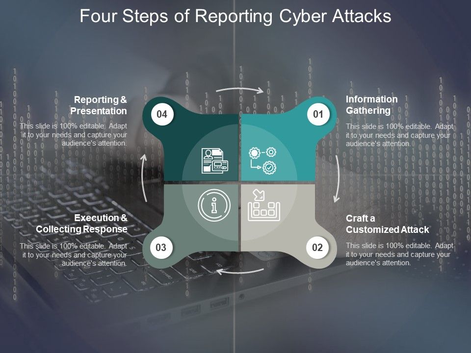 Four_Steps_Of_Reporting_Cyber_Attacks_Ppt_PowerPoint_Presentation_Guidelines_Slide_1.jpg