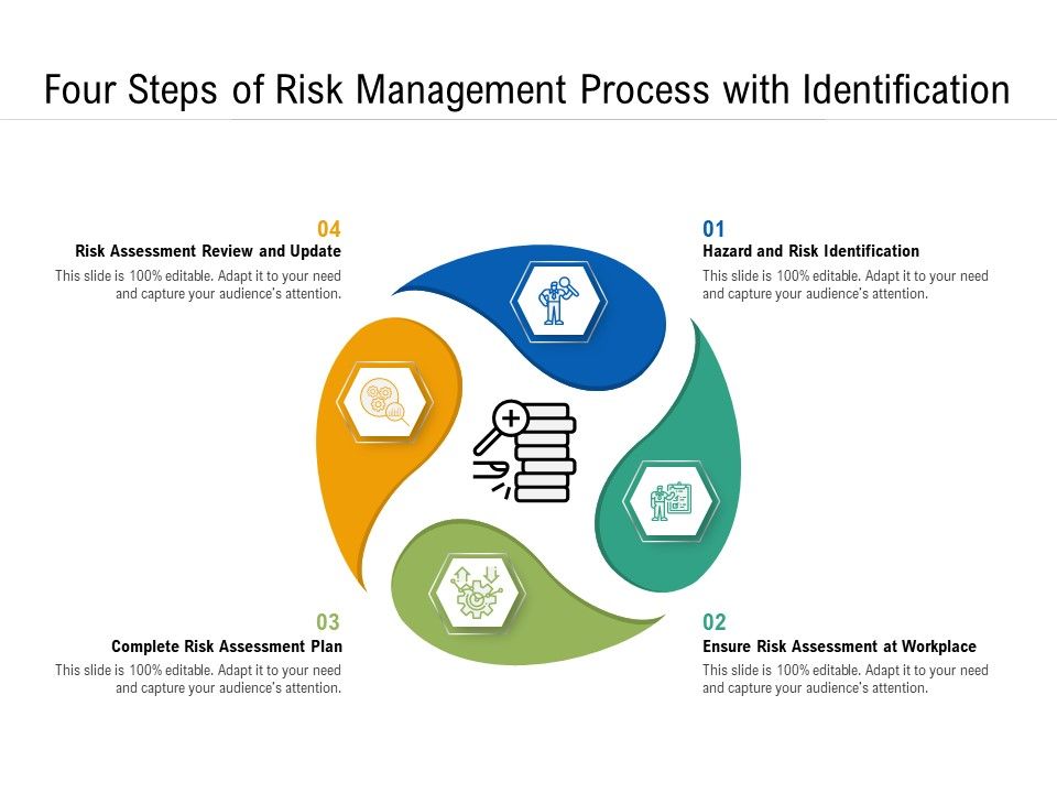 Four_Steps_Of_Risk_Management_Process_With_Identification_Ppt_PowerPoint_Presentation_Gallery_Show_PDF_Slide_1.jpg
