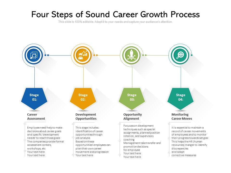 Four_Steps_Of_Sound_Career_Growth_Process_Ppt_PowerPoint_Presentation_Gallery_Influencers_PDF_Slide_1.jpg