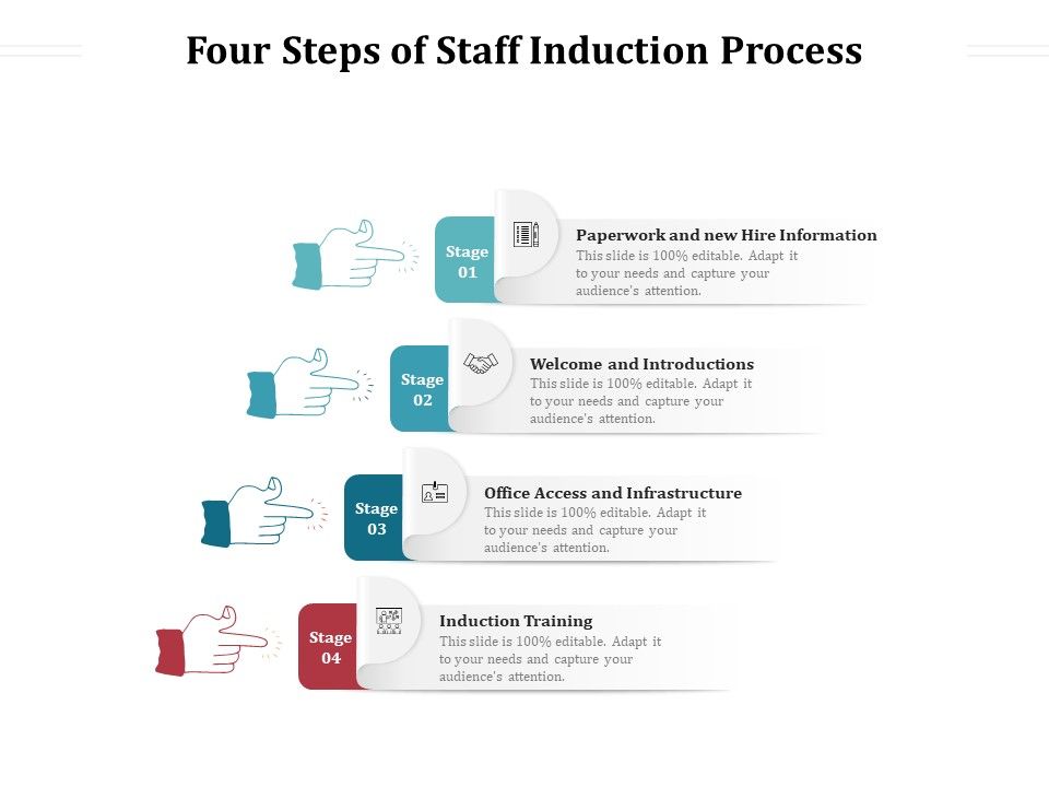 Four_Steps_Of_Staff_Induction_Process_Ppt_PowerPoint_Presentation_Slides_Summary_PDF_Slide_1.jpg