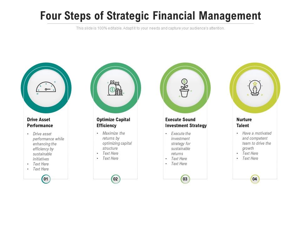 Four_Steps_Of_Strategic_Financial_Management_Ppt_PowerPoint_Presentation_Infographic_Template_Graphic_Images_Slide_1.jpg