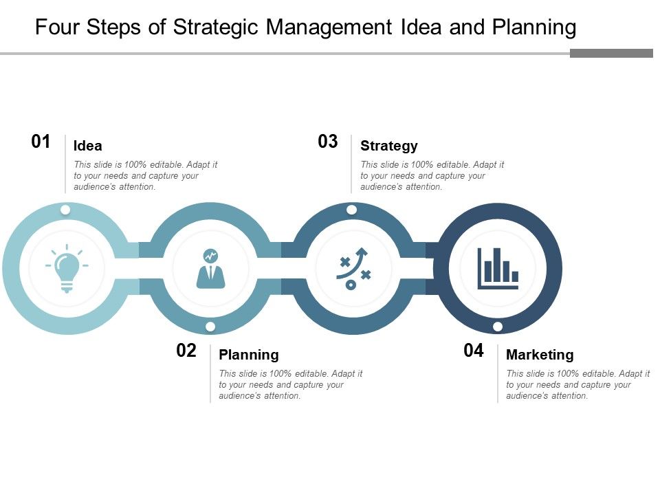 Four_Steps_Of_Strategic_Management_Idea_And_Planning_Ppt_PowerPoint_Presentation_Slides_Show_Slide_1.jpg