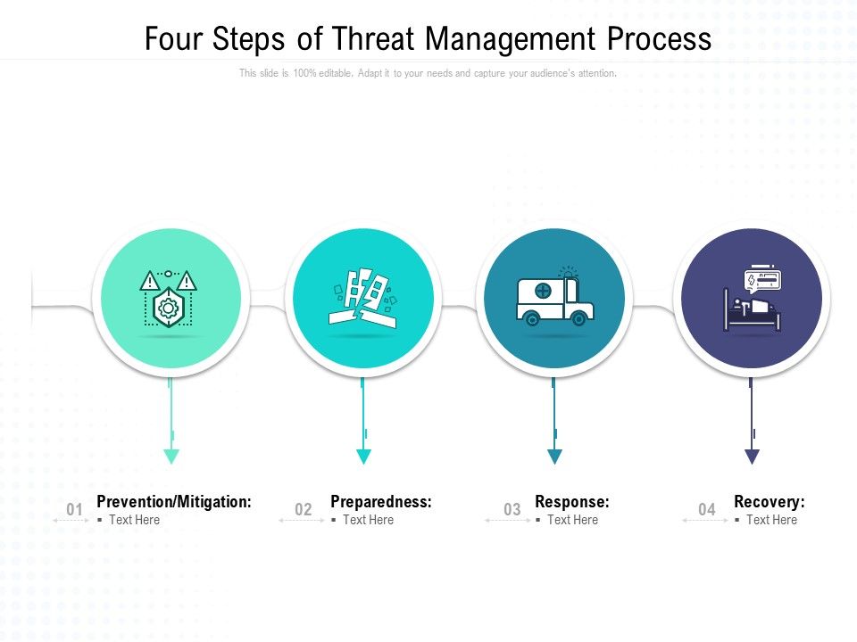Four_Steps_Of_Threat_Management_Process_Ppt_Show_Inspiration_PDF_Slide_1.jpg