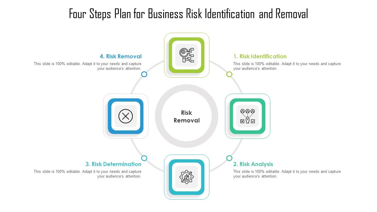 Four_Steps_Plan_For_Business_Risk_Identification_And_Removal_Ppt_PowerPoint_Presentation_Gallery_Deck_PDF_Slide_1.jpg