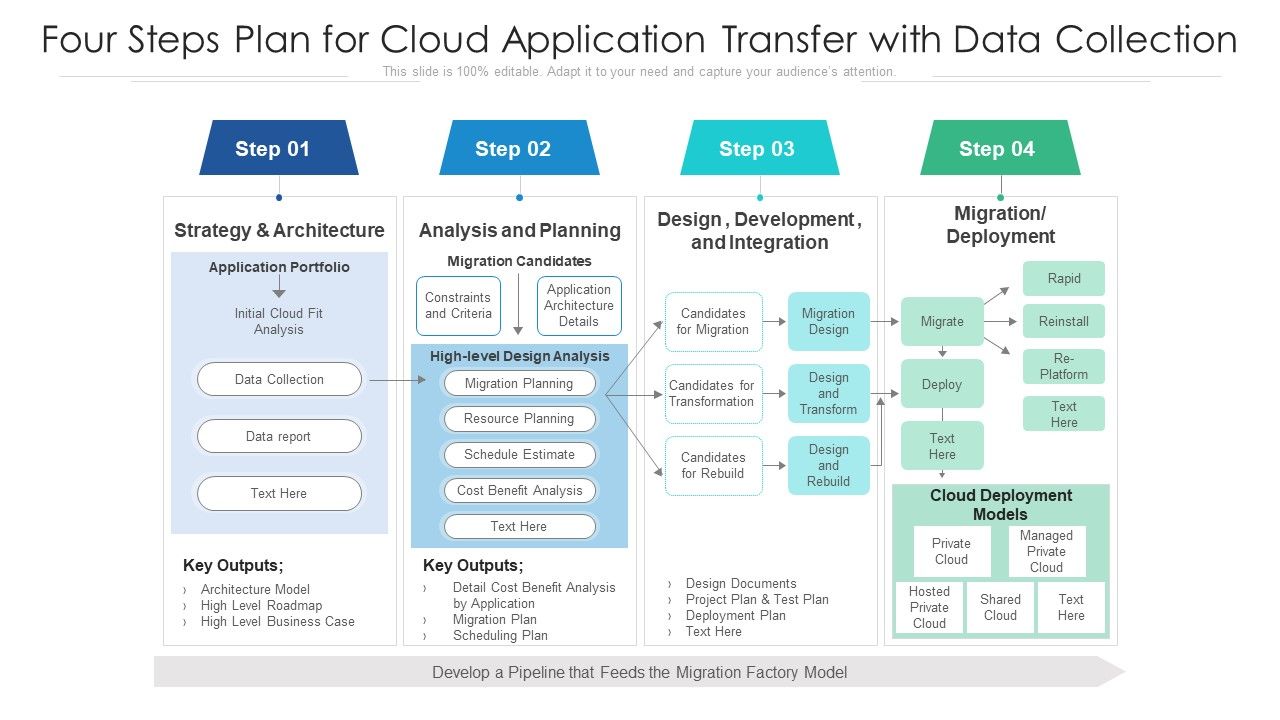Four_Steps_Plan_For_Cloud_Application_Transfer_With_Data_Collection_Ppt_Infographics_Portfolio_PDF_Slide_1.jpg