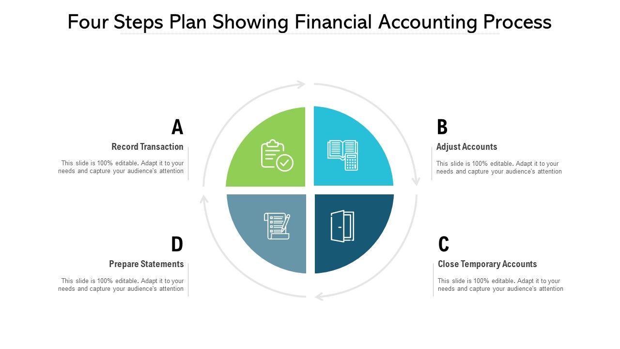 Four_Steps_Plan_Showing_Financial_Accounting_Process_Ppt_PowerPoint_Presentation_Gallery_Background_PDF_Slide_1.jpg