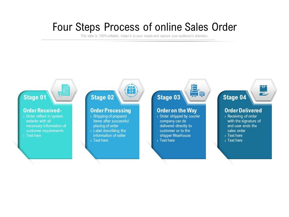 Four_Steps_Process_Of_Online_Sales_Order_Ppt_PowerPoint_Presentation_Gallery_Background_Images_PDF_Slide_1.jpg