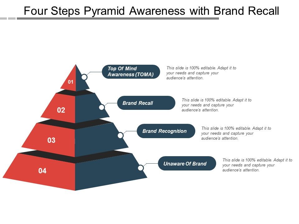 Four_Steps_Pyramid_Awareness_With_Brand_Recall_Ppt_PowerPoint_Presentation_Gallery_Ideas_PDF_Slide_1.jpg