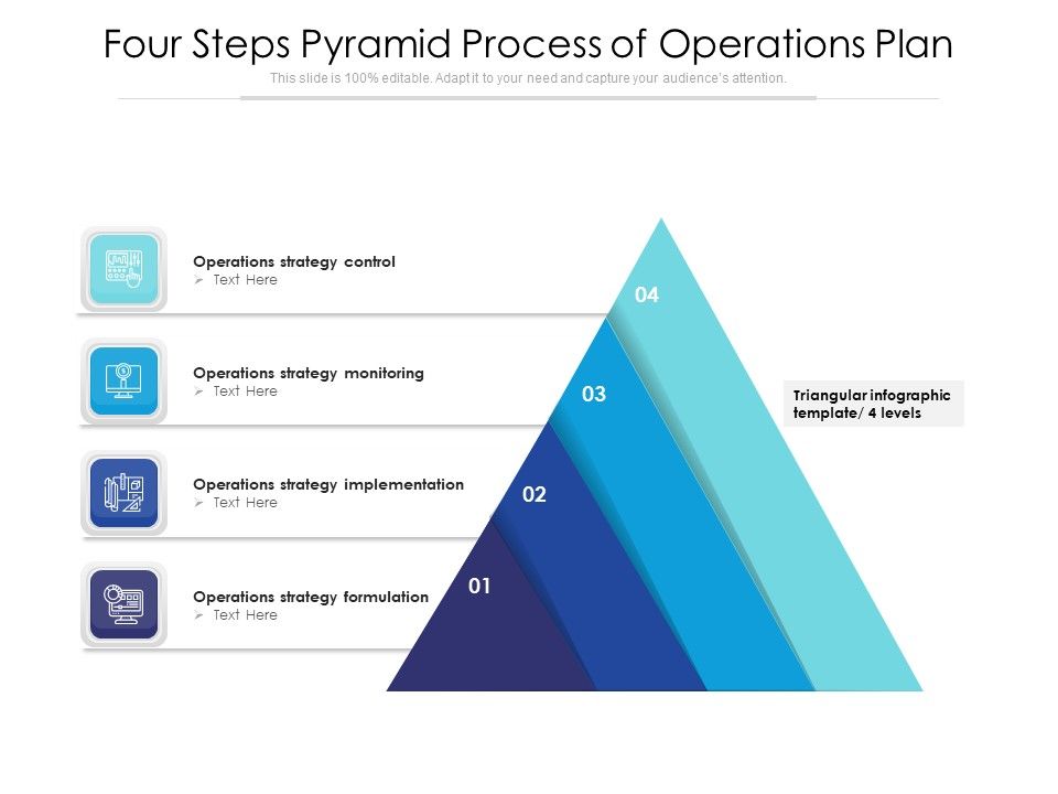 Four_Steps_Pyramid_Process_Of_Operations_Plan_Ppt_PowerPoint_Presentation_Summary_Example_Topics_PDF_Slide_1.jpg