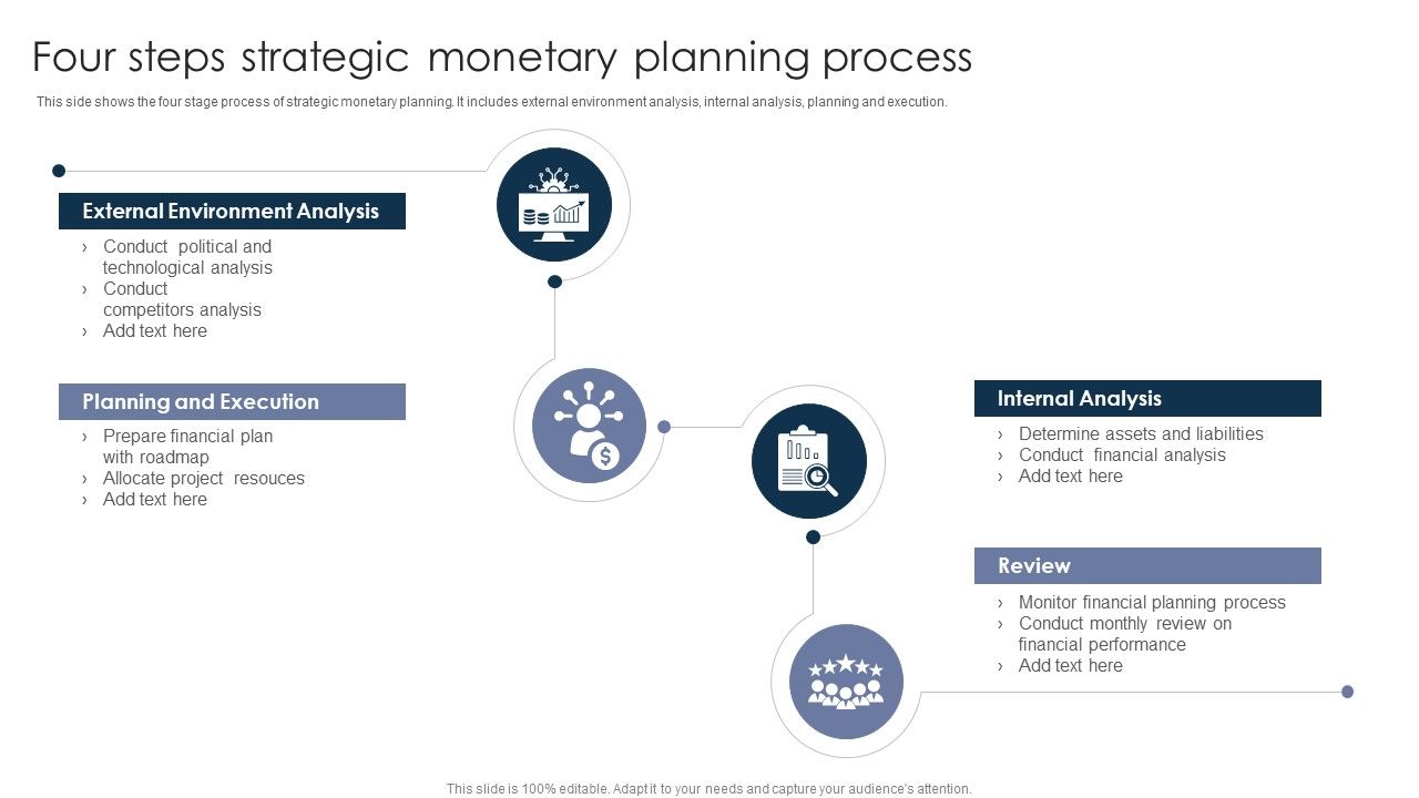 Four_Steps_Strategic_Monetary_Planning_Process_Structure_PDF_Slide_1.jpg