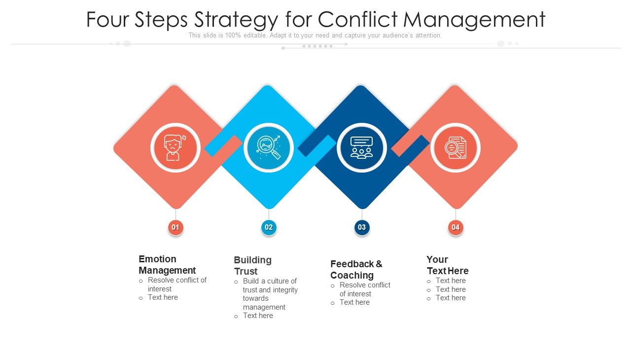 Four_Steps_Strategy_For_Conflict_Management_Ppt_PowerPoint_Presentation_Gallery_Template_PDF_Slide_1.jpg
