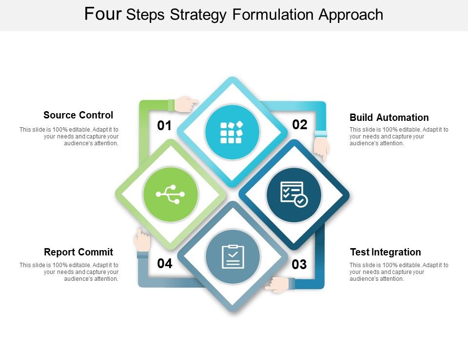 Four_Steps_Strategy_Formulation_Approach_Ppt_PowerPoint_Presentation_Gallery_Maker_Slide_1.jpg